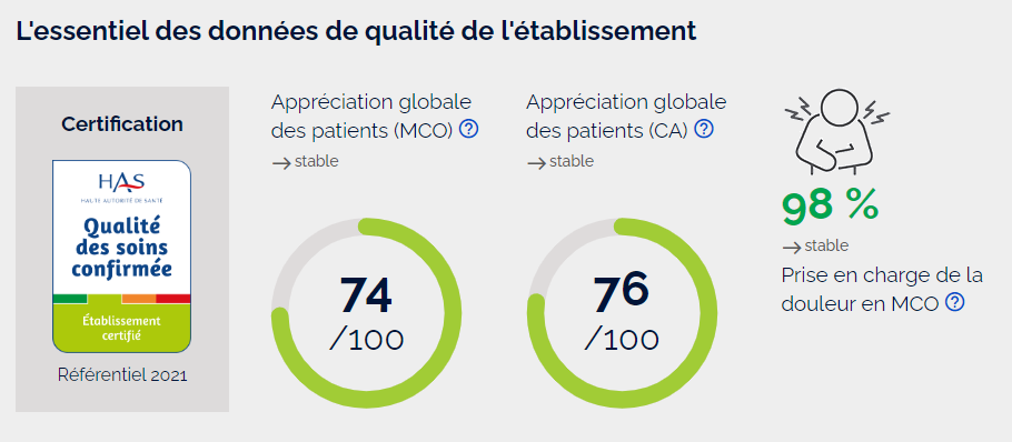 2023-07-données-essentielles-qualité-de-l'établissement.PNG