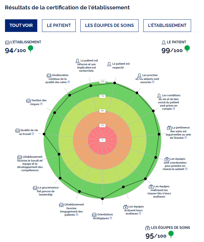 2023.04-resultats-certif.PNG